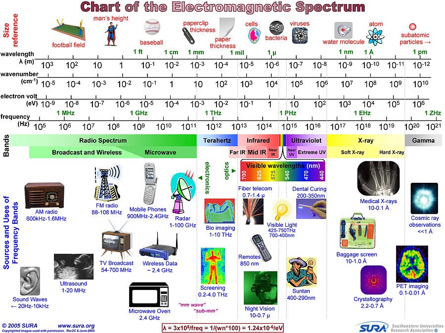 Are Electromagnetic Frequencies The Microwave Industry s Achilles Heel Or The Allergy De Jour 