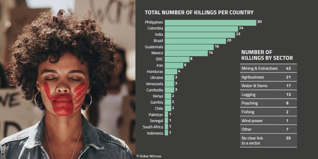 report-reveals-number-of-environmental-activists-killed-each-week