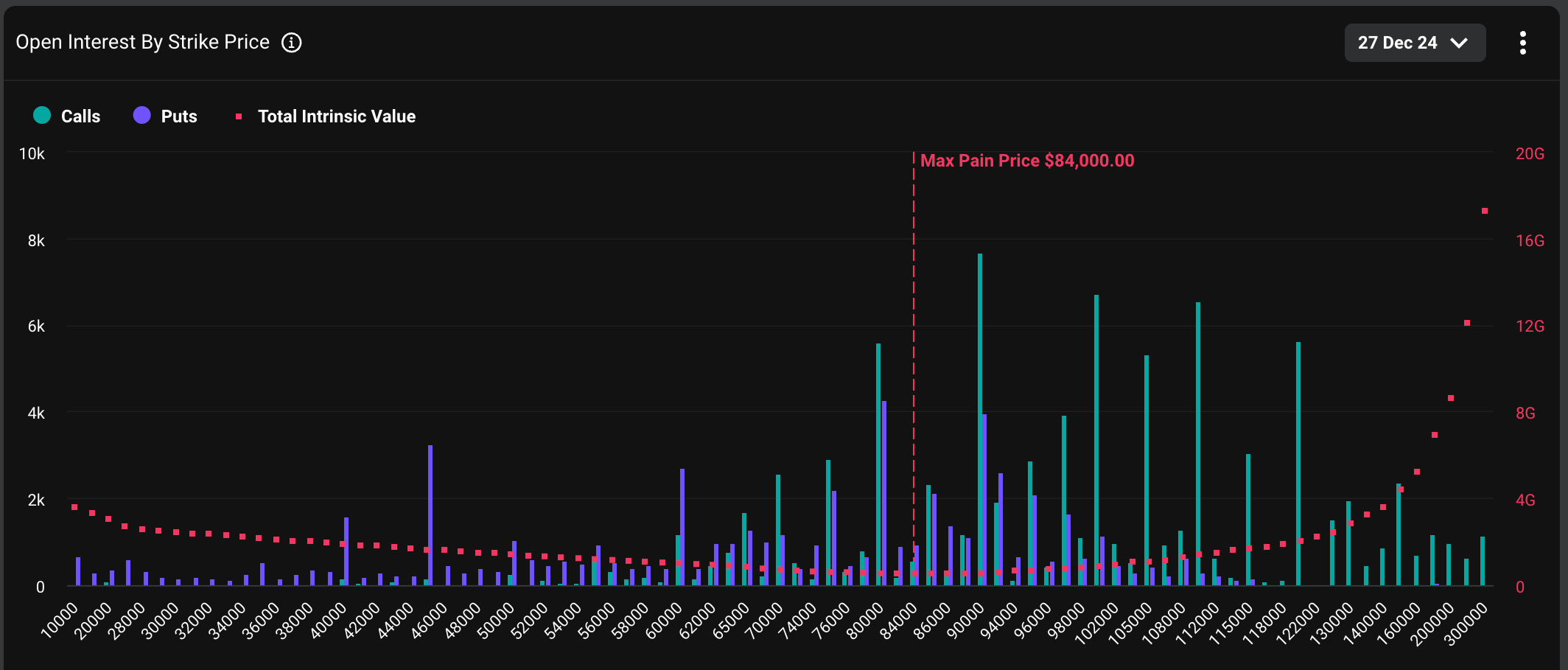 Crypto Market Dec 24 2024