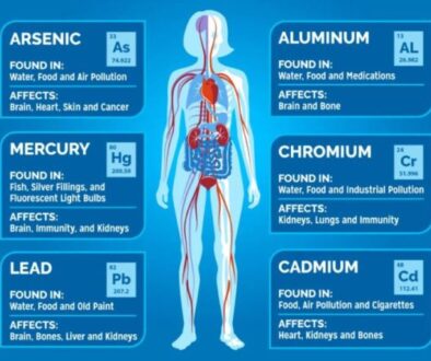 Deadly Toxins