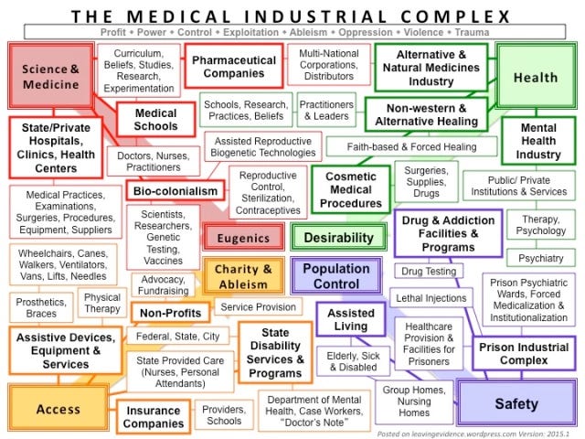 Healthcare System