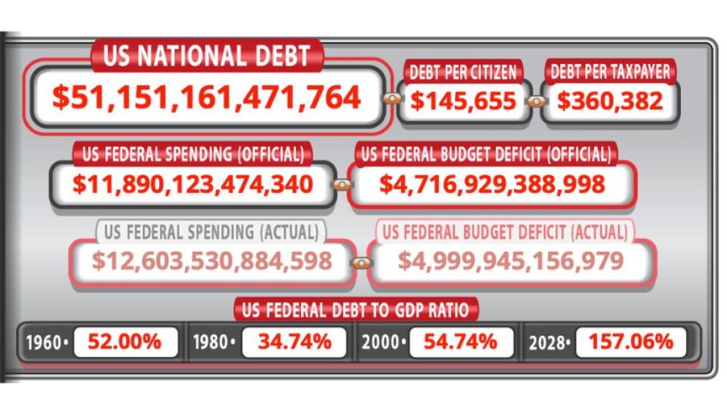 US NATIONAL DEBT