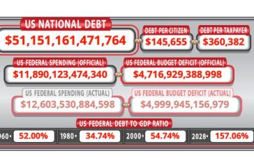 US NATIONAL DEBT