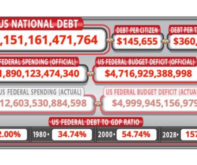 US NATIONAL DEBT