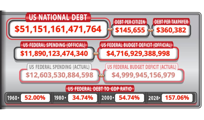 US NATIONAL DEBT