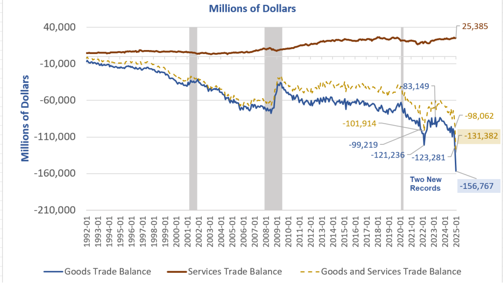 Balance-of-Trade-Goods-and-Services