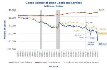 Balance-of-Trade-Goods-and-Services