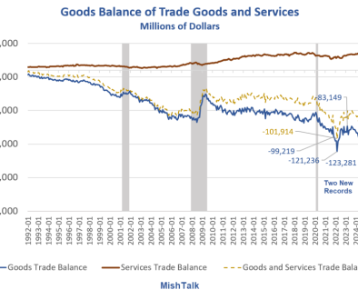 Balance-of-Trade-Goods-and-Services